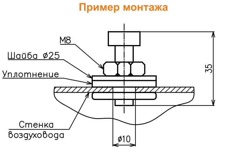 Лючек питометражный Лючек питометражный